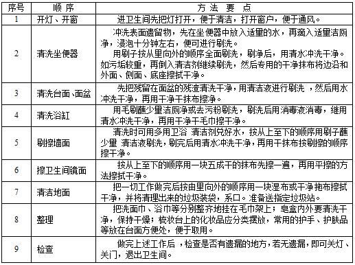 衞生(sheng)間清(qing)潔.JPG